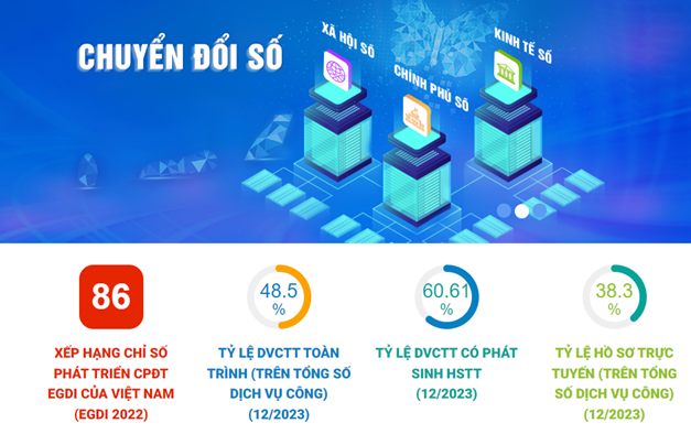 Sáu bài học kinh nghiệm trong quá trình triển khai dịch vụ công trực tuyến của các bộ, ngành, địa phương